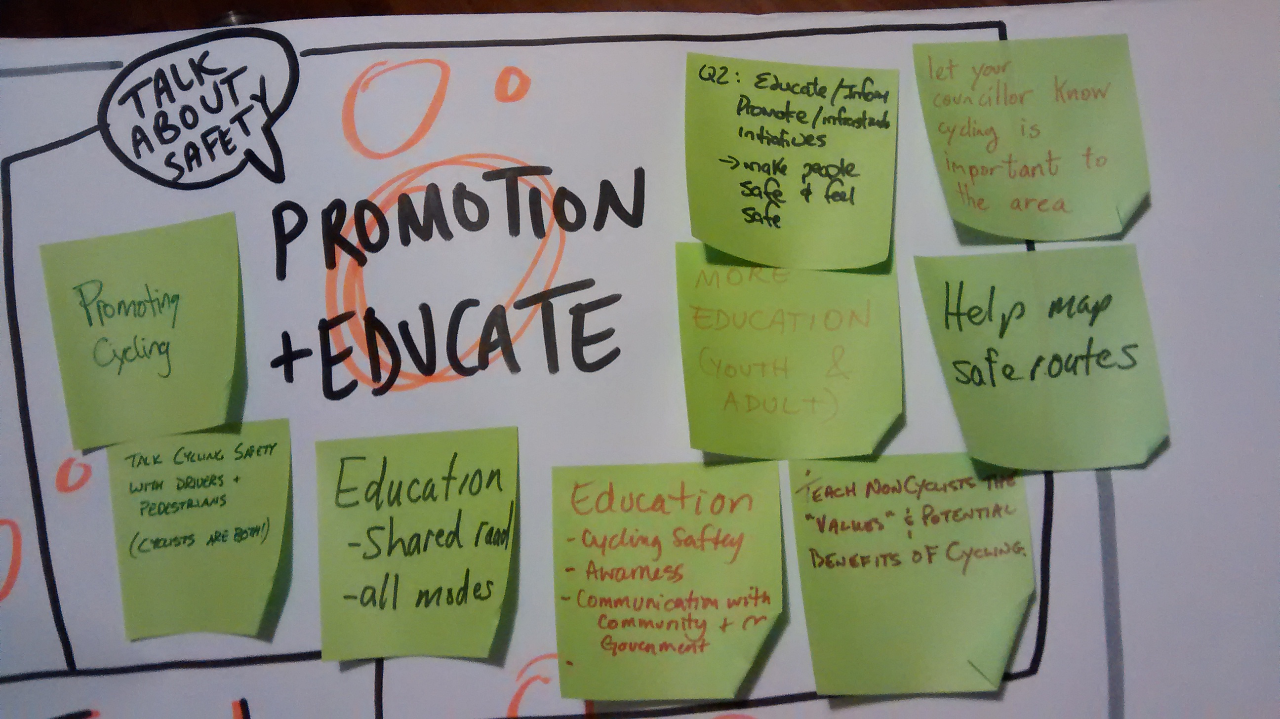 Promotion and education